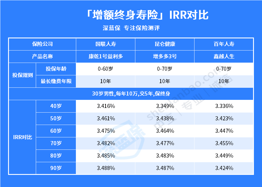 百年人寿保险(百年人寿保险公司可靠吗)