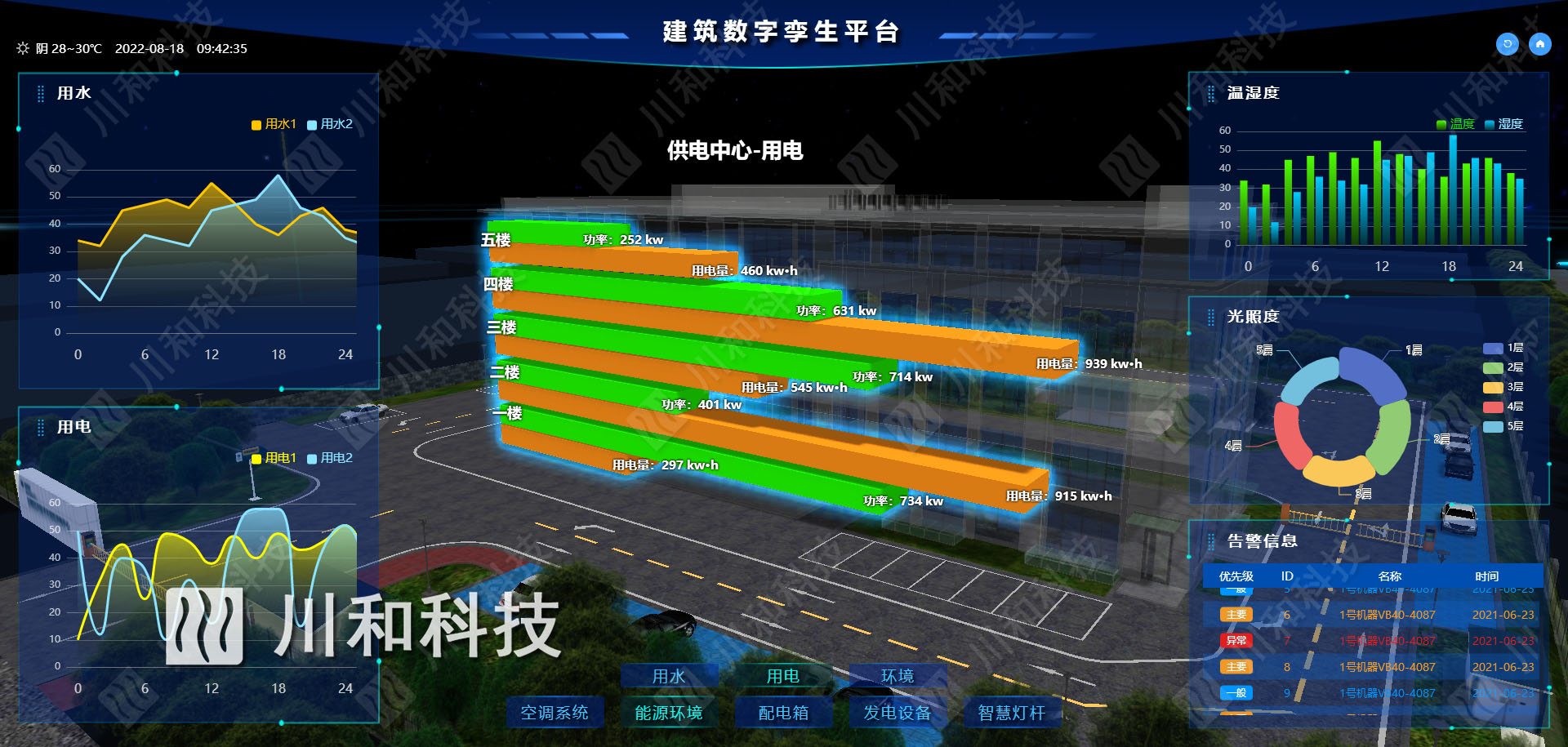 建築數字孿生管理平臺 / 建築三維可視化系統