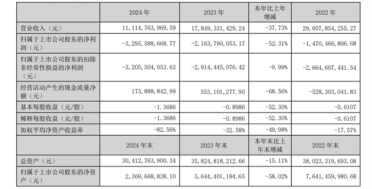 昔日“彩电一哥”即将易主！康佳业绩崩了 押宝芯片暴跌95%