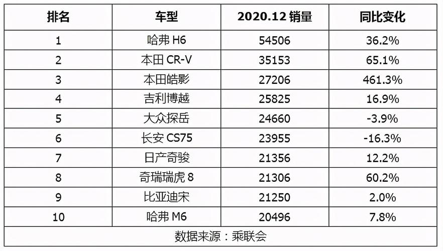 suv销量排行榜前十口碑最好(suv销量排行榜最新2024)
