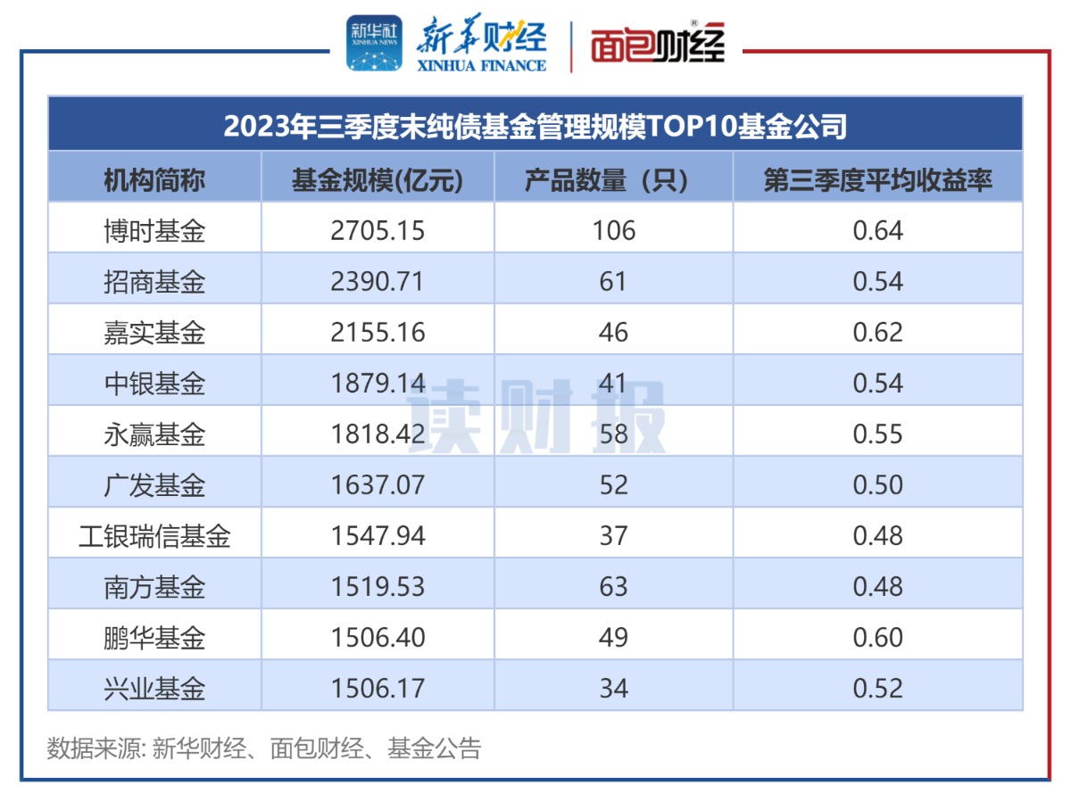 基金的平均（基金的平均剩余存续期是什么） 基金的均匀
（基金的均匀
剩余存续期是什么）《基金均值》 基金动态