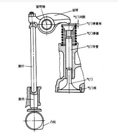 配气机构简图图解图片
