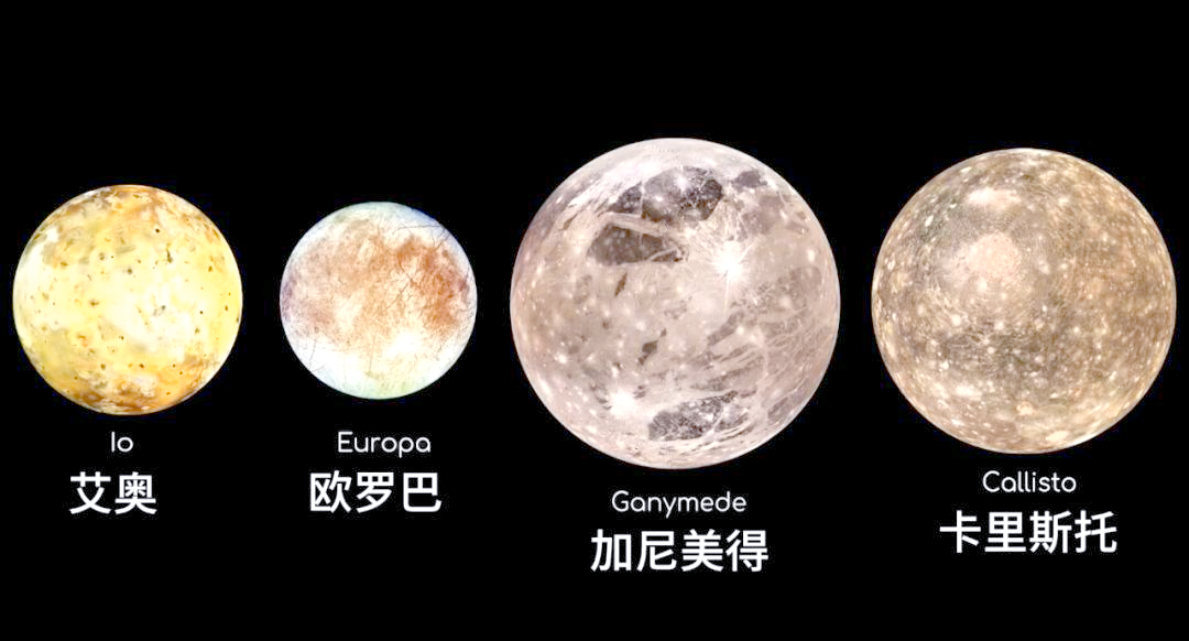 这四颗卫星分别是:木卫一艾奥,木卫二欧罗巴,木卫三加尼美得以及木卫