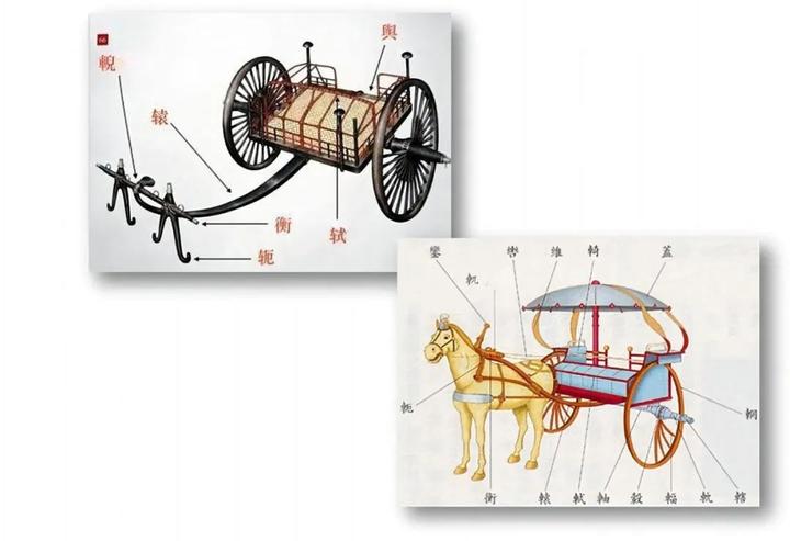 子曰:人而无信,不知其可也.大车无輗,小车无軏,其何以行之哉