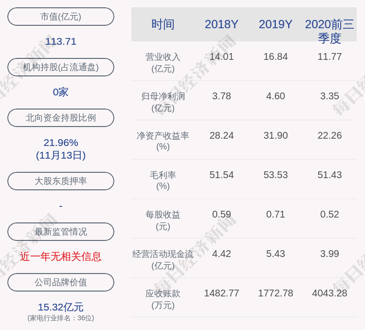 浙江美大:夏鼎先生延期購回1116萬股