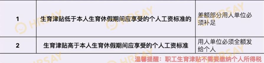 请产假需要提交什么资料