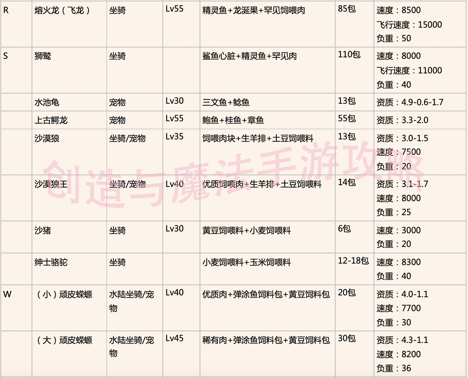 饲料- 热门商品专区