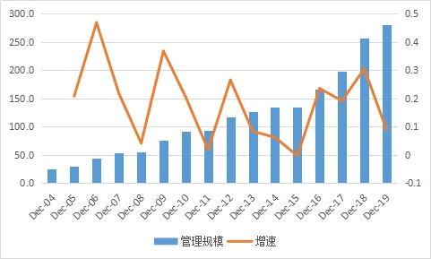 袁吉伟:另类资管二级市场投资渐热