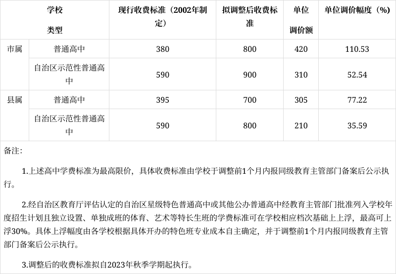方案公布!玉林拟调整公办普通高中学费,住宿费