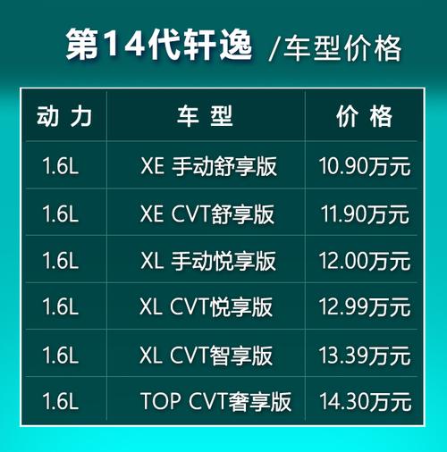 轩逸14代参数图片