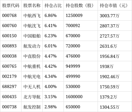 中邮军民融合灵活配置混合净值上涨013%