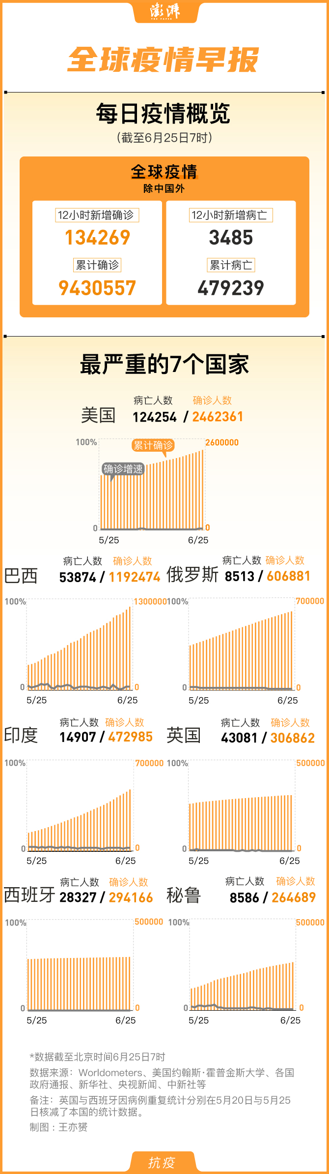  疫情最新情况全球疫情报告图片大全(疫情最新情况全球疫情报告图片大全下载)