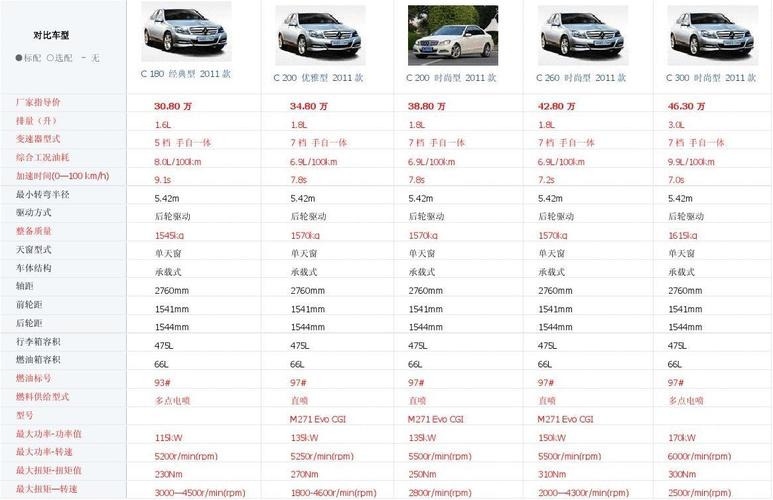 2010款c200参数配置图片