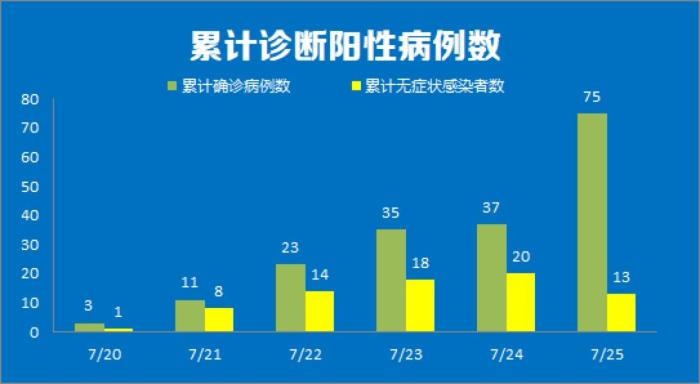  重庆今天新冠病例确诊人数(重庆今天新冠病例确诊人数最新消息)