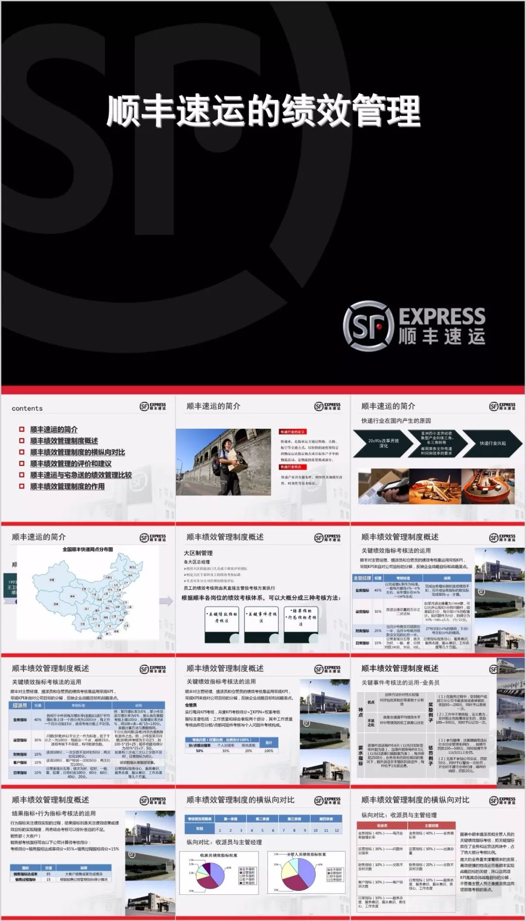 顺丰人力资源体系.ppt