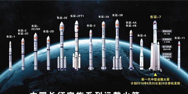 长征7号火箭参数图片