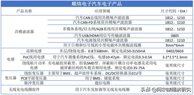 顺络电子:左牵华为右挽比亚迪,超预期的业绩与让人无语的股价