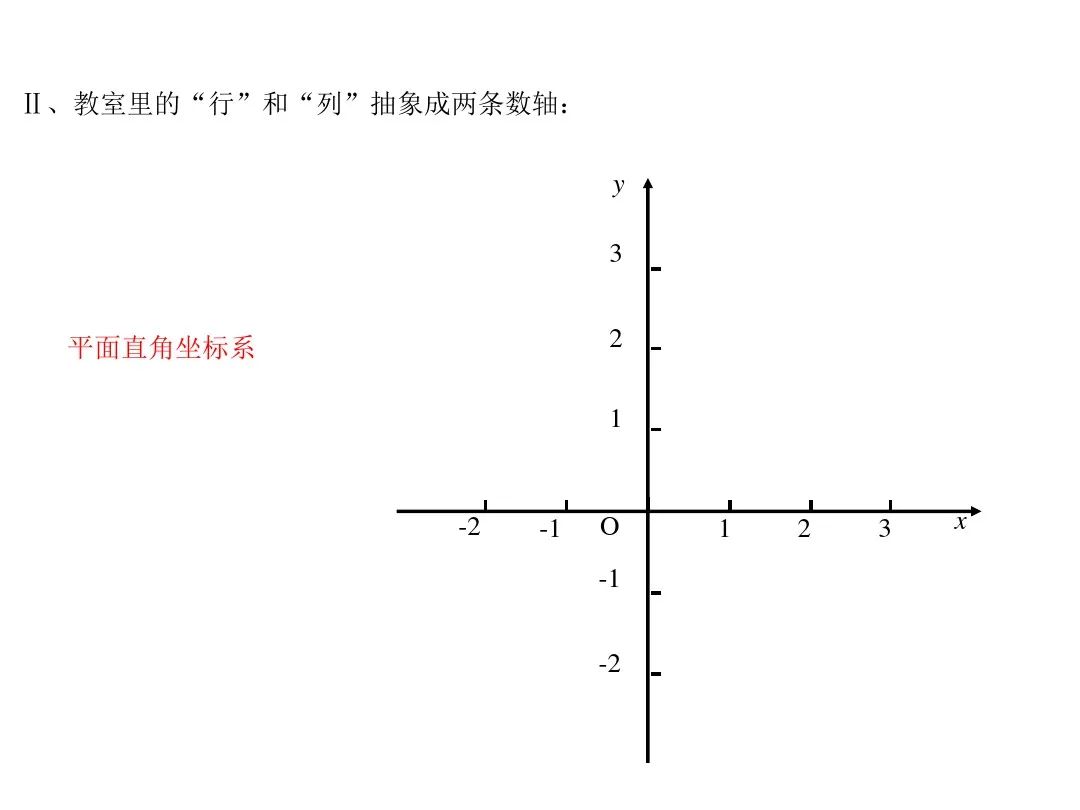 平面直角坐标系正负图图片