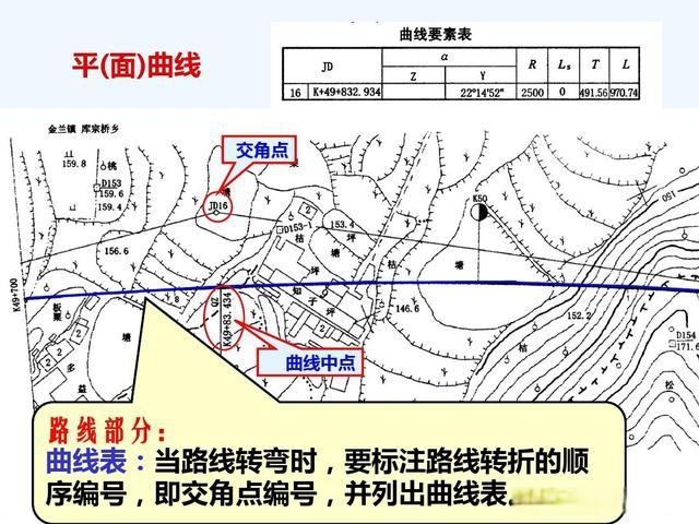 公路测绘所有标识图片