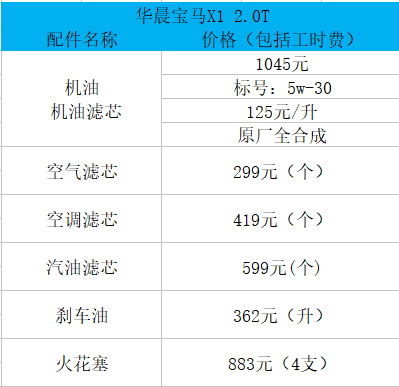 宝马x1机油型号规格