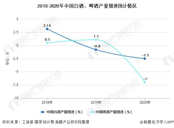 白酒红酒啤酒的比例(白酒红酒啤酒哪个度数高)