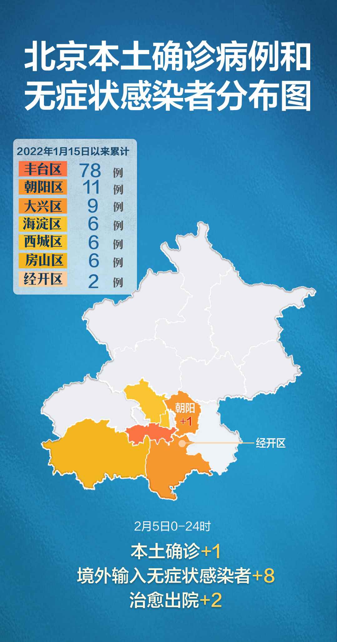 北京累计报告118例本土病例,分布丰台朝阳等多区,一图速览