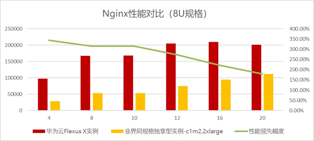 Flexus X实例全方位指南：智能迁移、跨云搬迁加速与虚机热变配能力的最佳实践-第13张-热点新闻-河北元硕人力资源服务有限公司