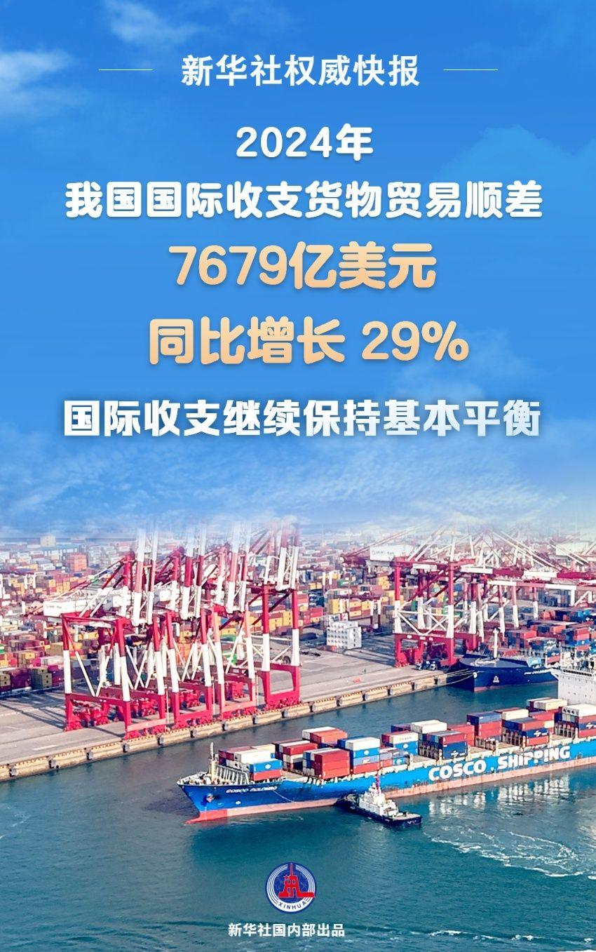 2024年我国国际收支货物贸易顺差同比增长近三成