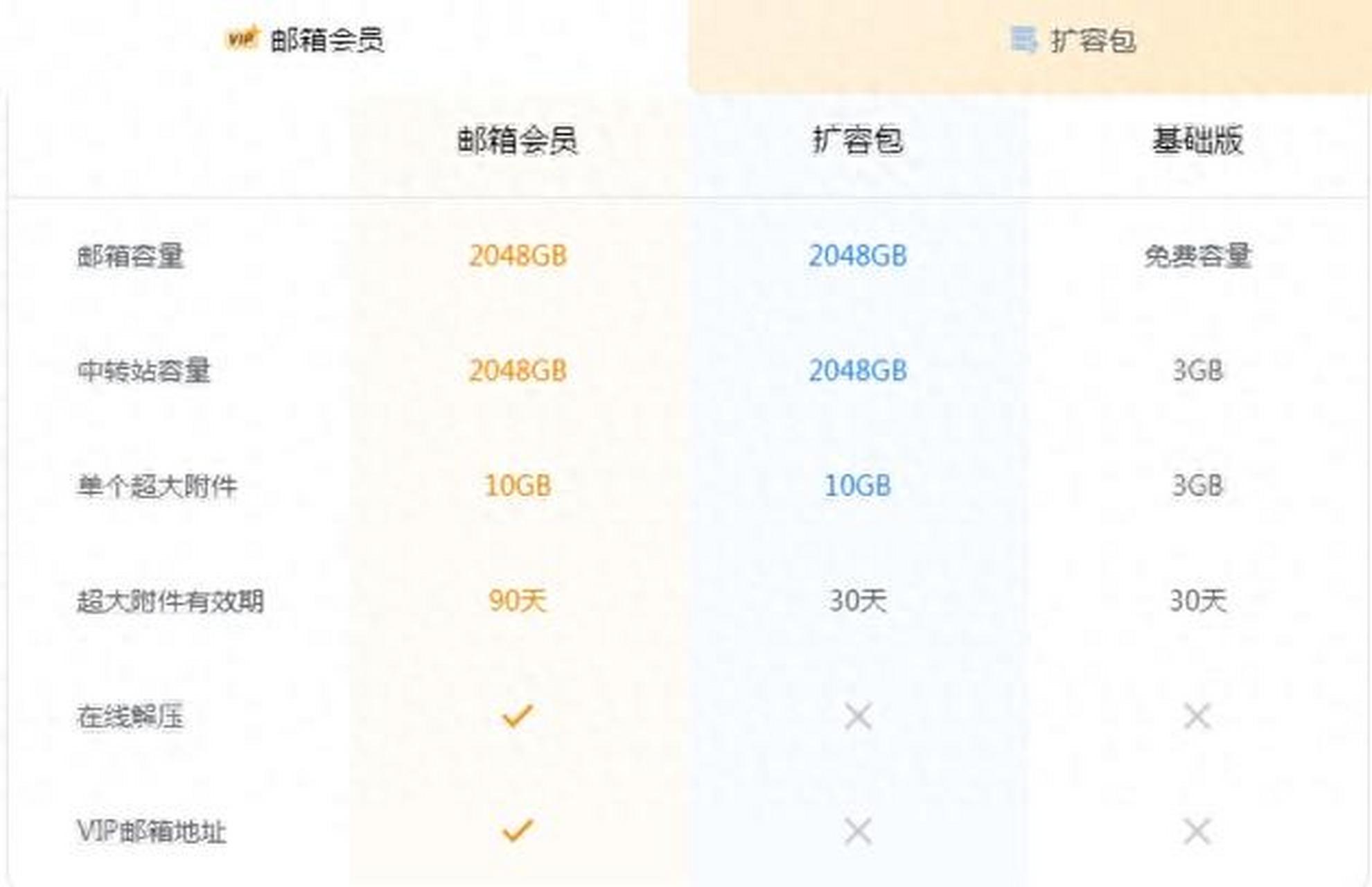 你多久没登录qq了? 你的qq邮箱还在用吗?