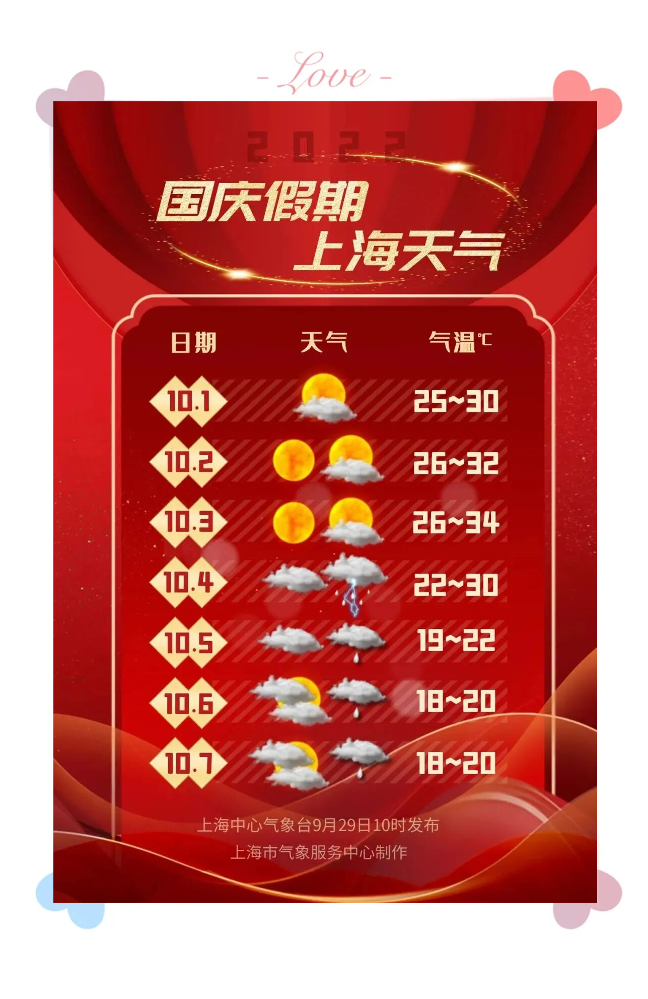 上海最近天气在线