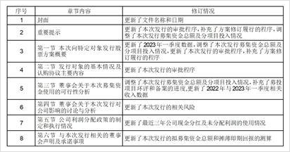 廣東堅朗五金製品股份有限公司第四屆董事會第九次會議決議公告