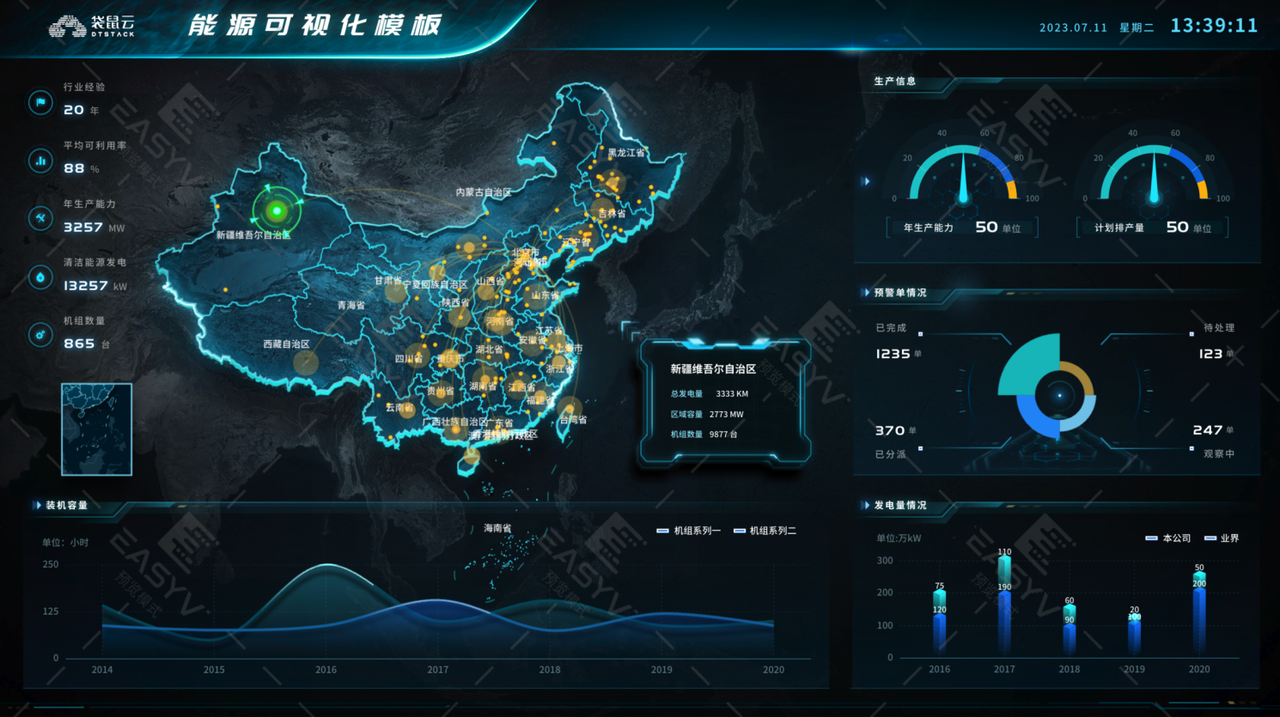 当在谈论"袋鼠味"可视化大屏的时候,我们到底在谈论什么?