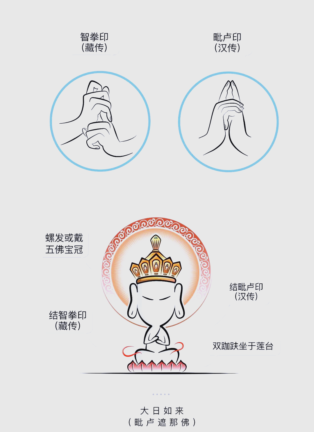 如何分辨佛菩萨形象?一文教你快速掌握