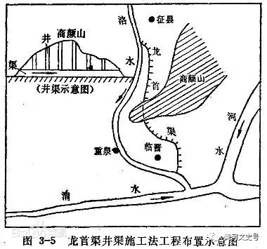 志·沟洫志(一)