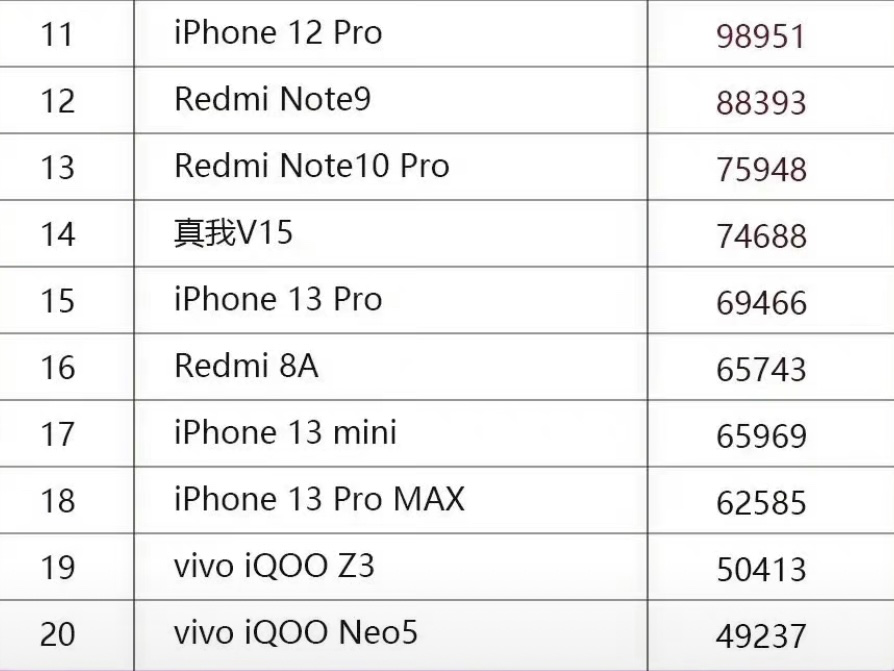 手机销量排行榜2013(手机销量排行榜2023前十名最新)