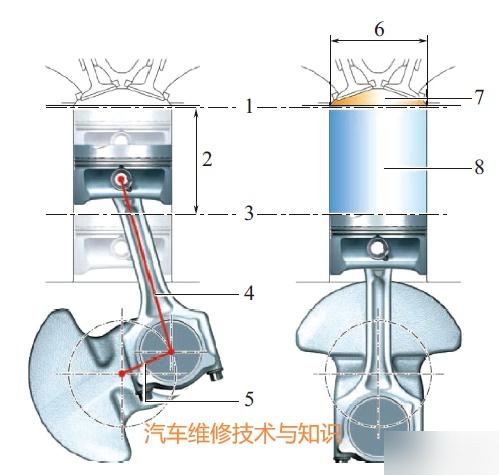 活塞上止点下止点图图片