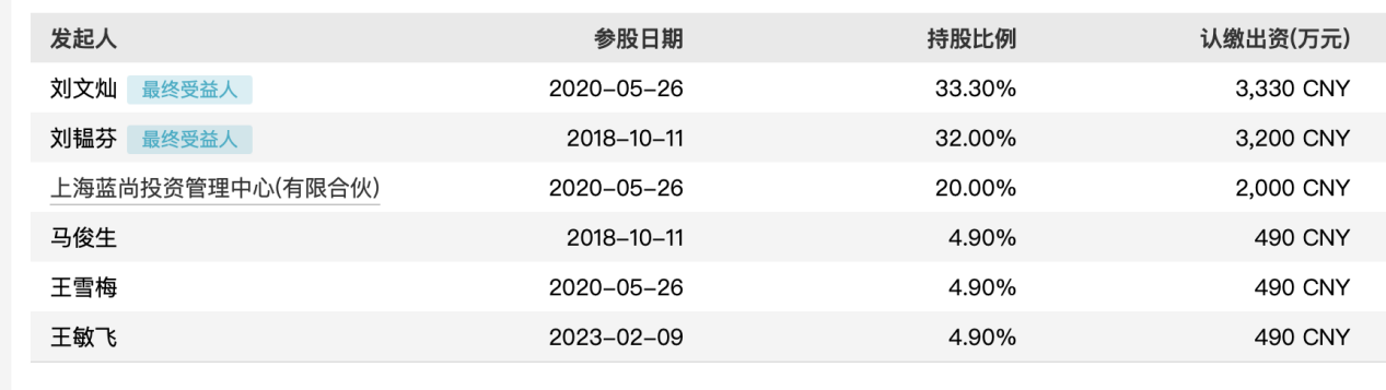 8月公募换将潮延续，同泰基金等多家机构发生高管变更