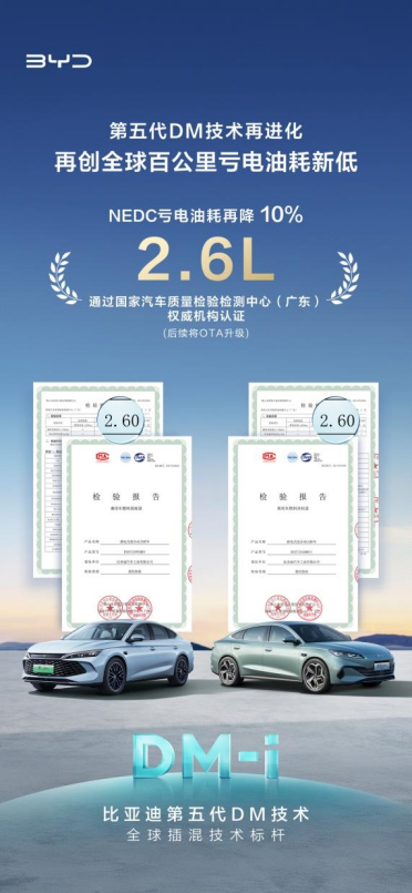 比亚迪第五代DM技术再进化：NEDC百公里亏电油耗刷新至2.6L
