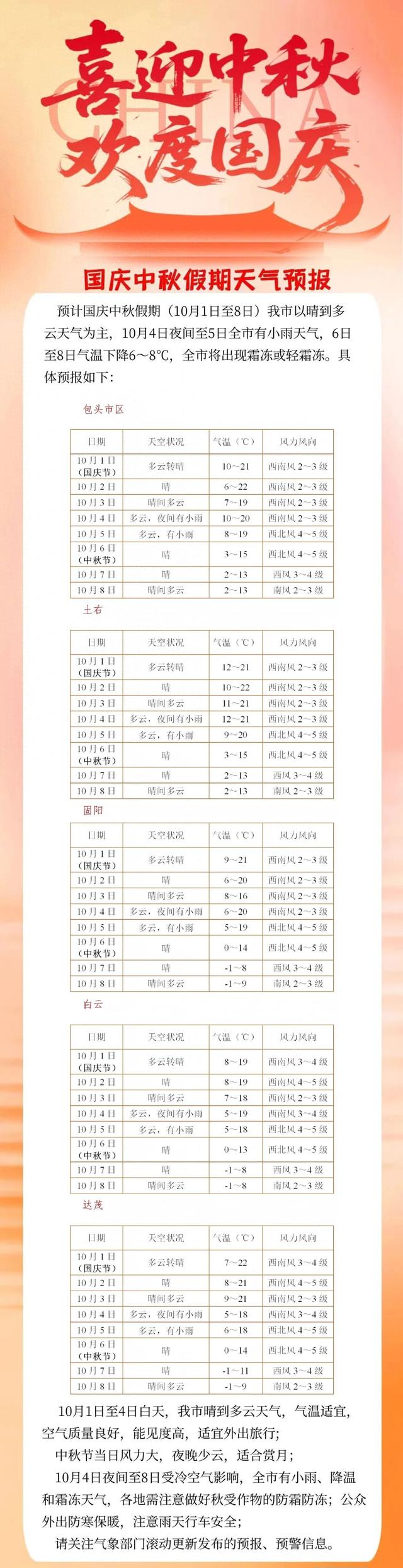 包头未来30天天气预报今日情况 包头未来30天天气预报今日情况