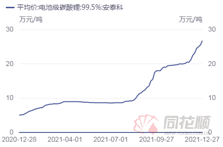 锂价直逼30万元/吨 锂矿股大爆发 央行再提数字人民币 这只龙头20cm