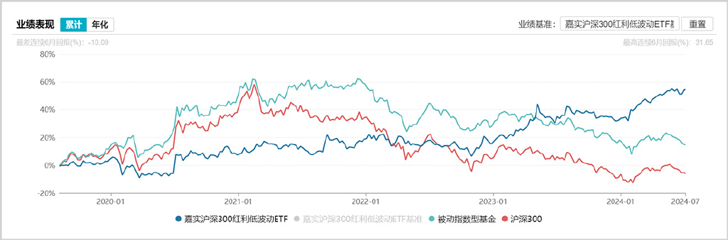 指数投资大时代 ETF行业跨越式发展