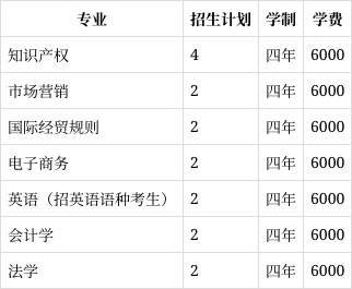 桂林电子科技大学2023年在陕西各专业招生人数(2024填报参考)