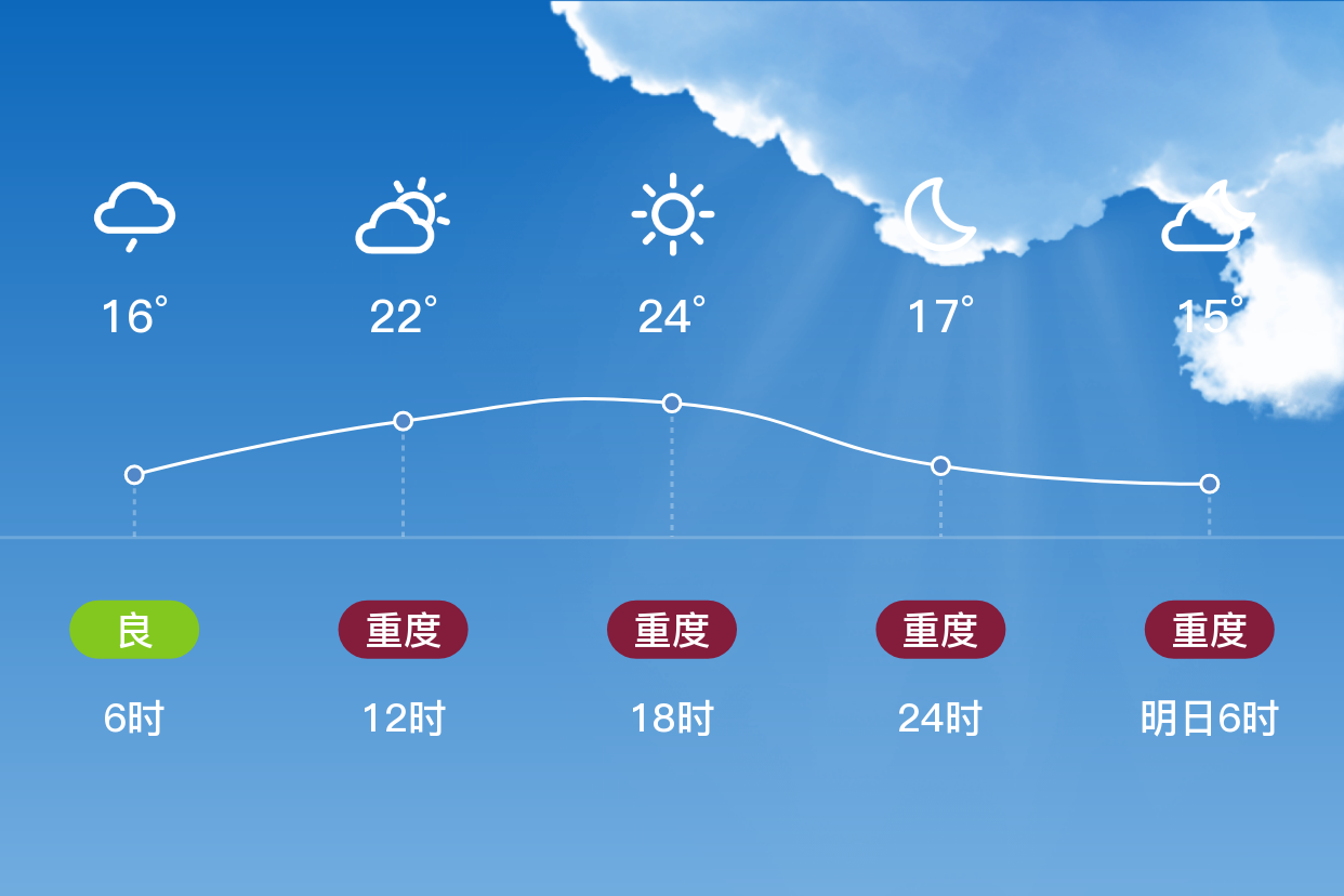 偃师天气图片