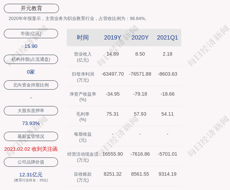 开元教育:控股股东江勇解除质押1133万股