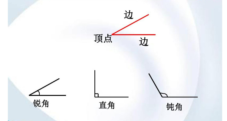 钝角怎么画 锐角图片