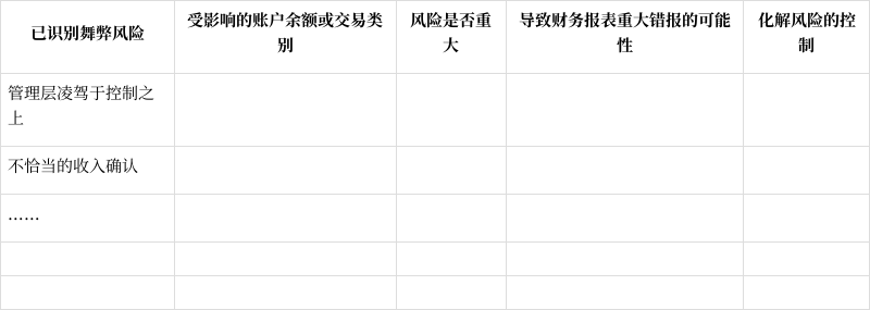 (风险管理)舞弊风险评估与应对