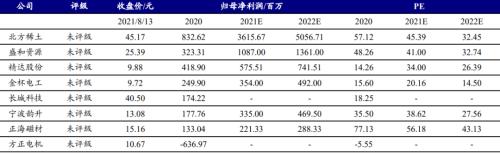 新能源车“动力心脏”：电机产业链迎来变革性机会 | 开源证券电力设备与新能源