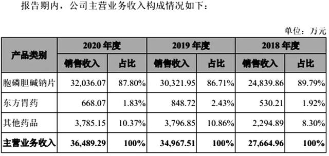 梓橦宫——中华老字号焕发新活力
