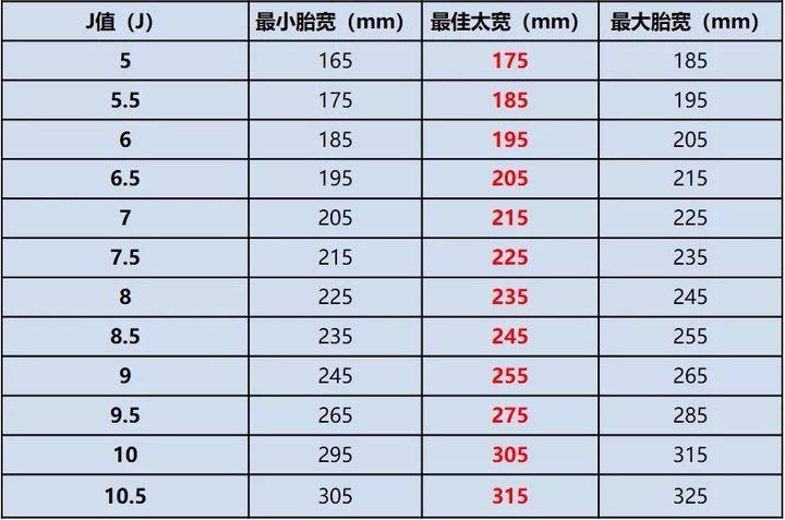 295/30r20选择多少j值的轮毂比较恰当?