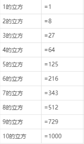 1-10的立方数口诀